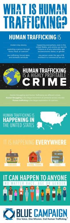 What Is Human Trafficking Infographic Segment 01 Overview 